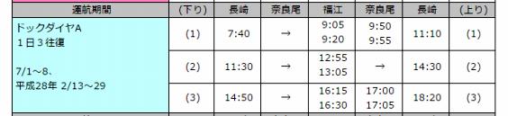 五島 長崎 ジェットホイル ドック入り